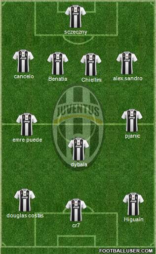 Juventus Formation 2019