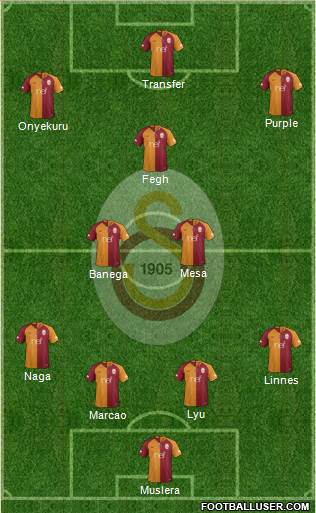 Galatasaray SK Formation 2019