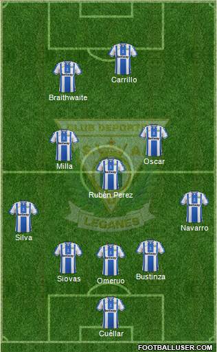 C.D. Leganés S.A.D. Formation 2019