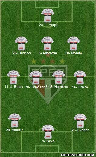São Paulo FC Formation 2019