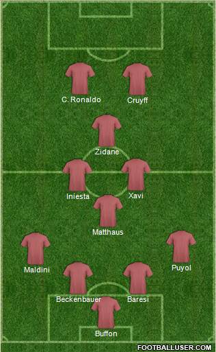 Dream Team Formation 2019