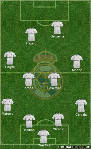 Real Madrid C.F. Formation 2019