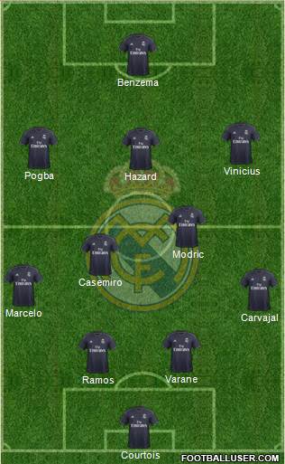 Real Madrid C.F. Formation 2019
