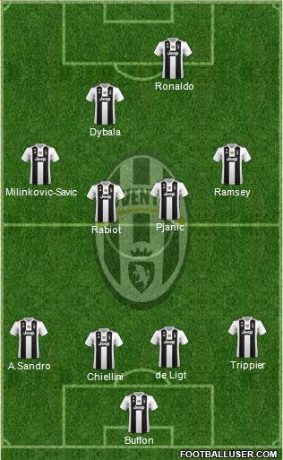 Juventus Formation 2019