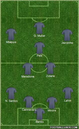 Dream Team Formation 2019