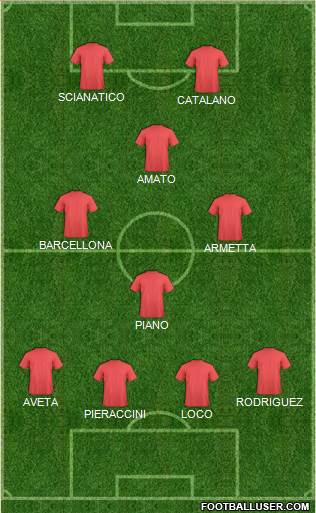 Dream Team Formation 2019