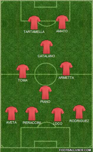 Dream Team Formation 2019