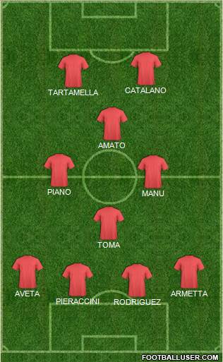 Dream Team Formation 2019