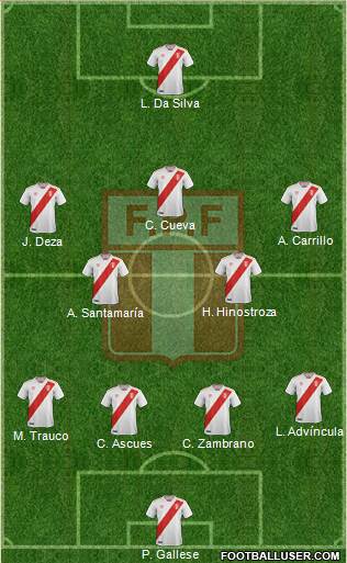 Peru Formation 2019