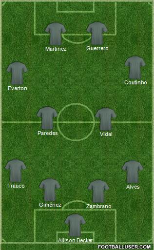 Fifa Team Formation 2019