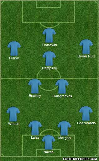 Dream Team Formation 2019