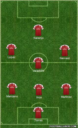 Arsenal Formation 2019