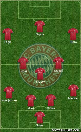 FC Bayern München Formation 2019