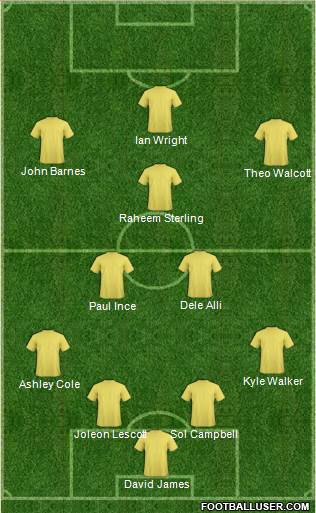 Dream Team Formation 2019