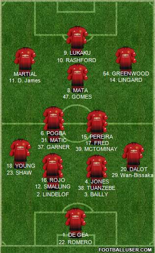 Manchester United Formation 2019