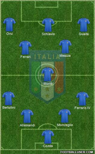 Italy Formation 2019