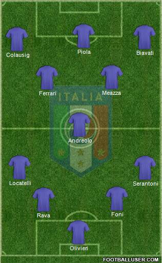 Italy Formation 2019