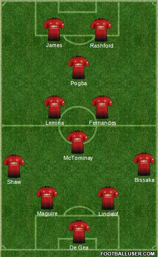 Manchester United Formation 2019