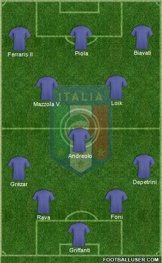 Italy Formation 2019