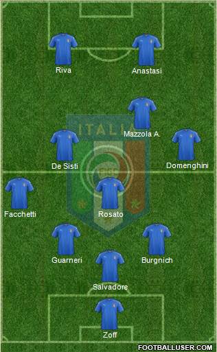 Italy Formation 2019