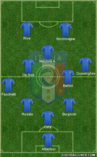Italy Formation 2019