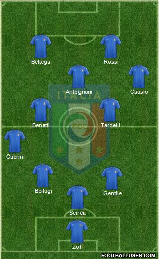 Italy Formation 2019
