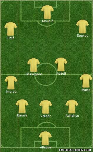 Champions League Team Formation 2019
