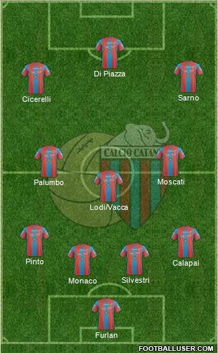 Catania football formation