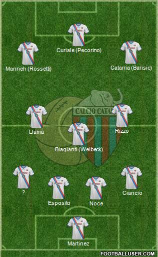 Catania Formation 2019