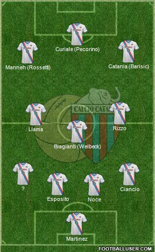 Catania football formation