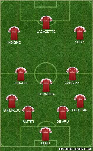 Arsenal Formation 2019