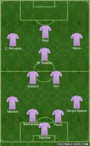 Dream Team Formation 2019