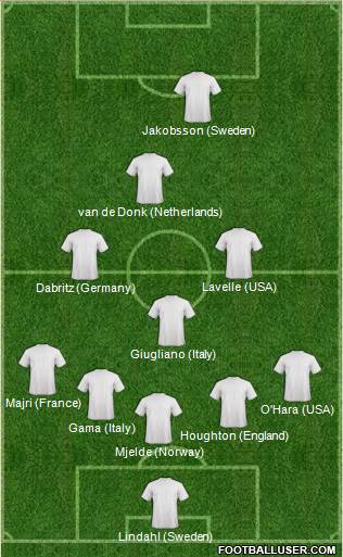 Fifa Team Formation 2019