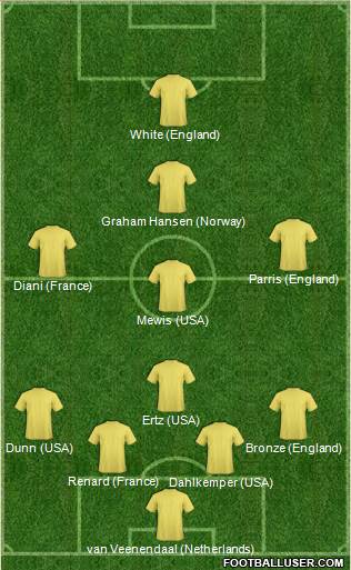 Fifa Team Formation 2019