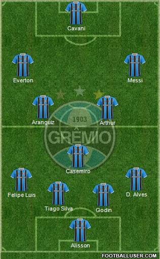 Grêmio FBPA Formation 2019