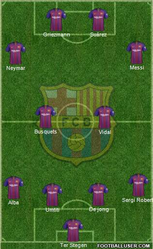 F.C. Barcelona Formation 2019