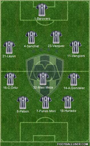 Club de Fútbol Monterrey Formation 2019