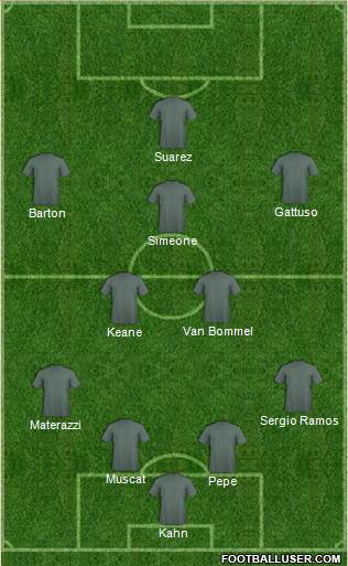 Dream Team Formation 2019