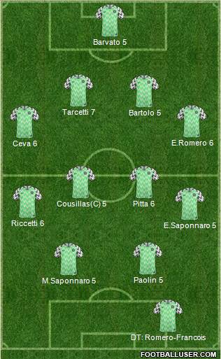 Championship Manager Team Formation 2019