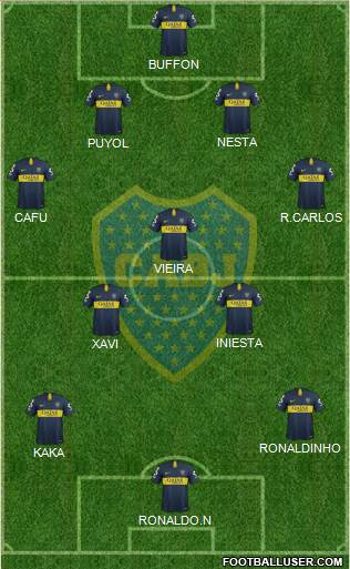 Boca Juniors Formation 2019