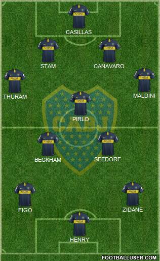 Boca Juniors Formation 2019