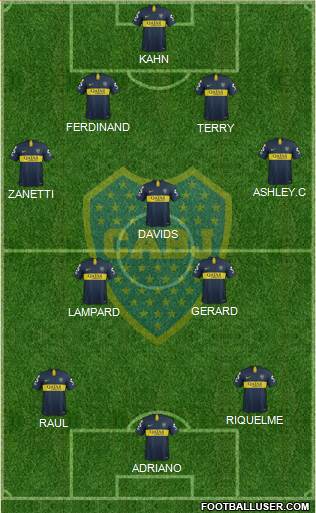 Boca Juniors Formation 2019