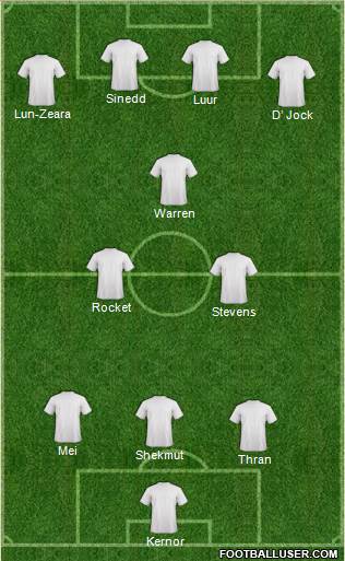 Dream Team Formation 2019