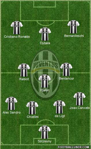 Juventus Formation 2019