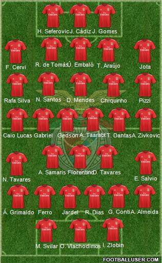 Sport Lisboa e Benfica - SAD Formation 2019