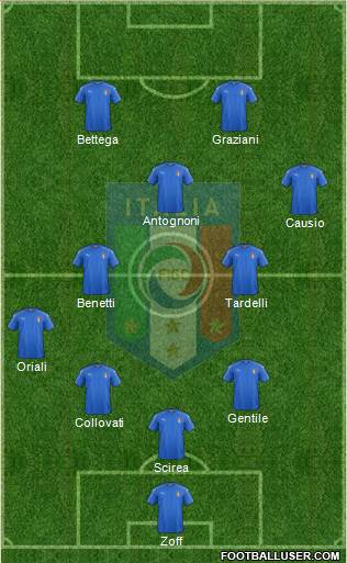 Italy Formation 2019