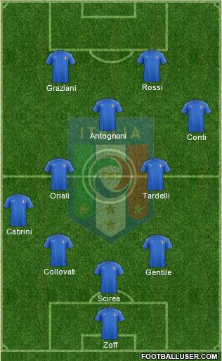 Italy Formation 2019