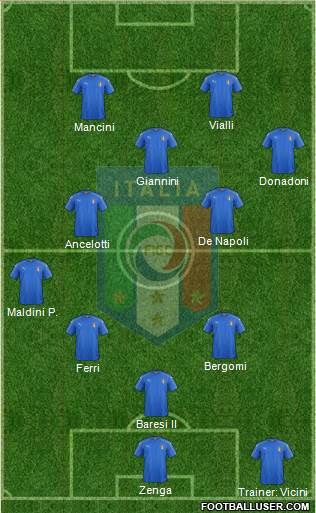 Italy Formation 2019