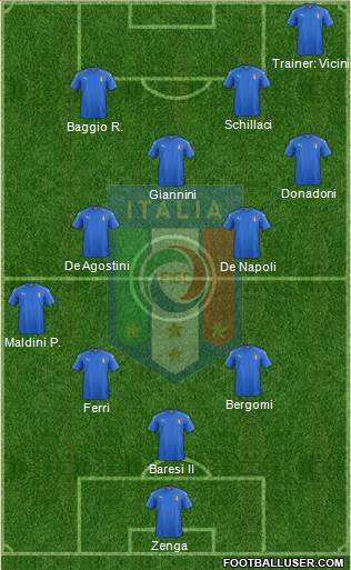 Italy Formation 2019