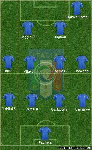 Italy Formation 2019